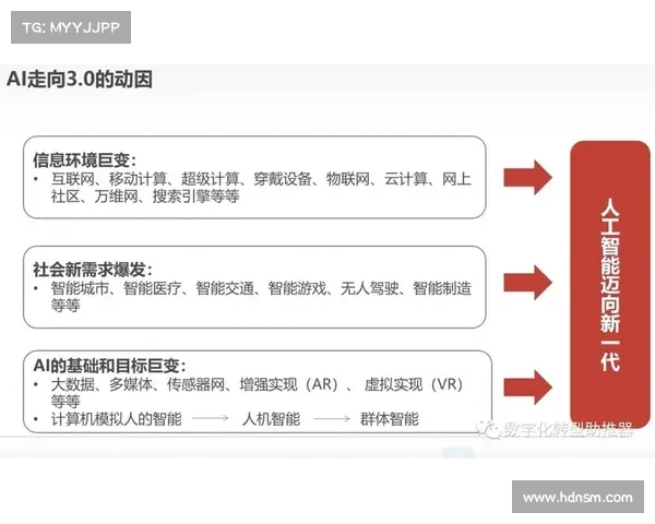 域克:推动数字化转型与智能科技融合的新型创新模式解析 域克:推动数字化转型与智能科技融合的新型创新模式解析
